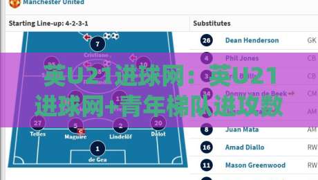 英U21进球网：英U21进球网+青年梯队进攻数据追踪 | 英U21进球网【锋线火力观察】-今日最新外围投球网大小球预测免安装走势频道英文解说